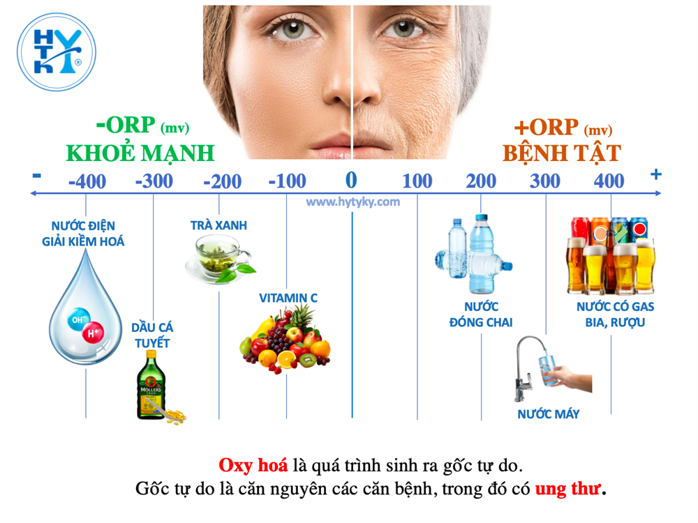CHỈ SỐ ORP LÀ GÌ? CHỈ SỐ ORP BAO NHIÊU LÀ TỐT?