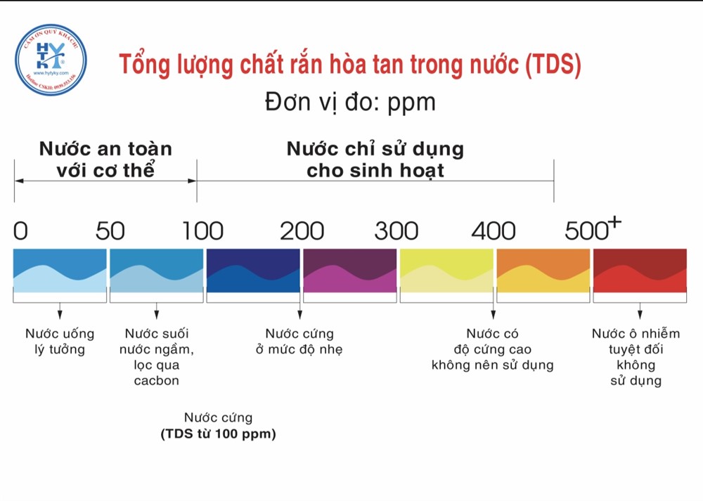 TDS LÀ GÌ? CHỈ SỐ TDS TRONG NƯỚC LÀ BAO NHIÊU THÌ UỐNG ĐƯỢC?